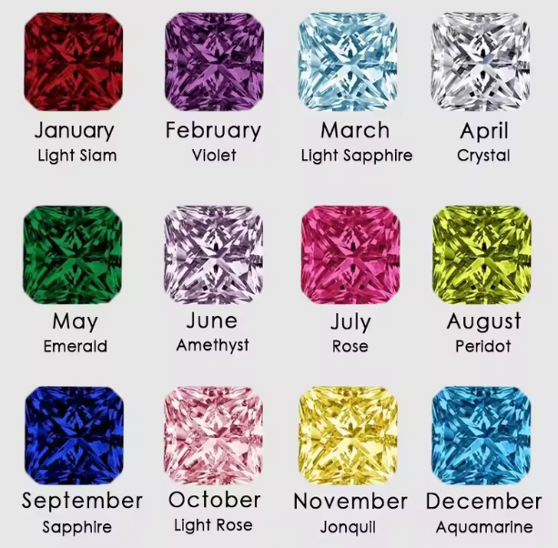 Lumina Birthstones